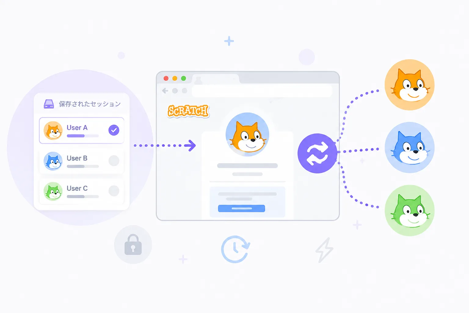 保存セッションとアカウント切り替え UI